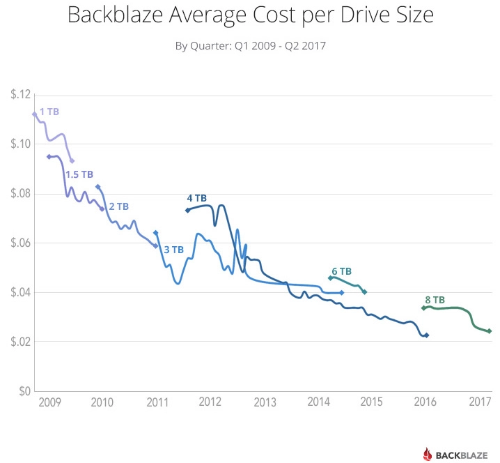 Ec2 Pricing Chart